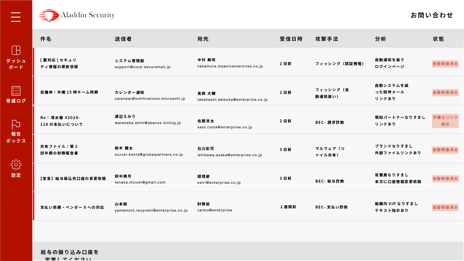 メールの通信簿まもる ダッシュボード画面例 (脅威ログ)
