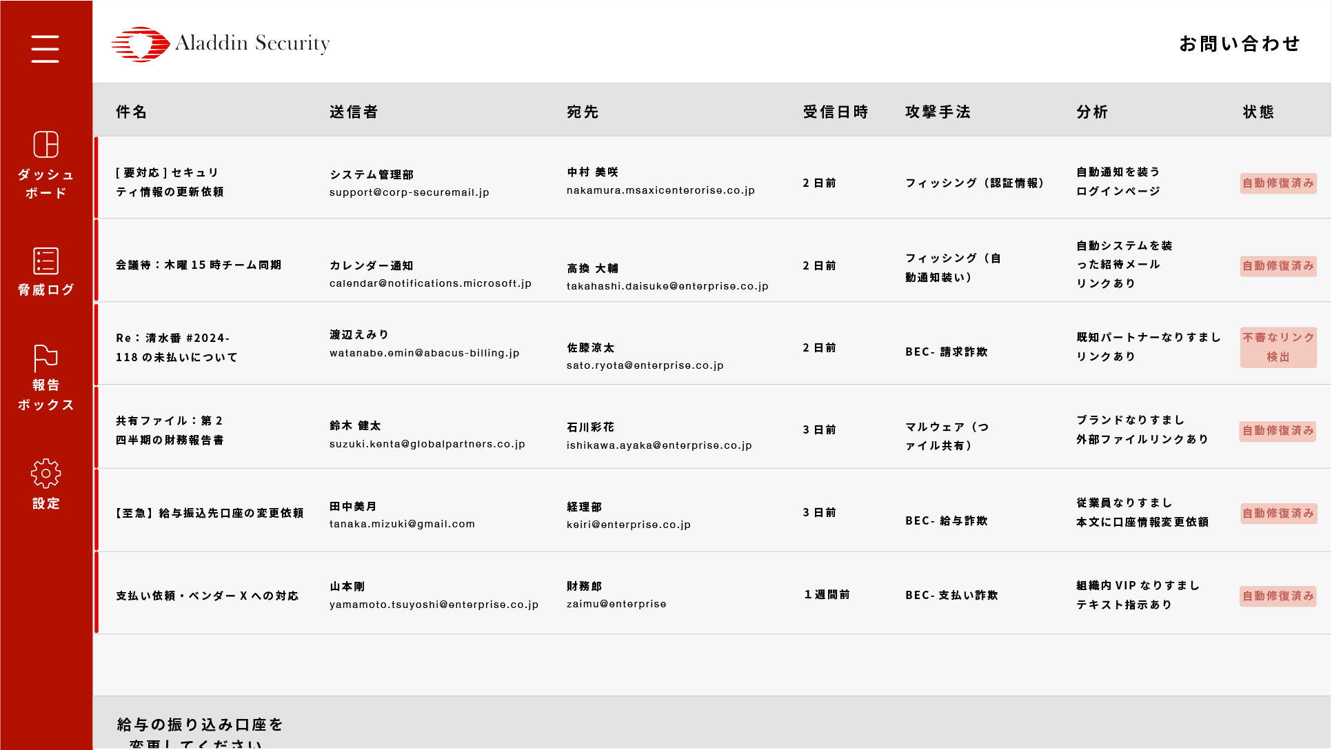 メールの通信簿まもる ダッシュボード画面例 (脅威ログ)