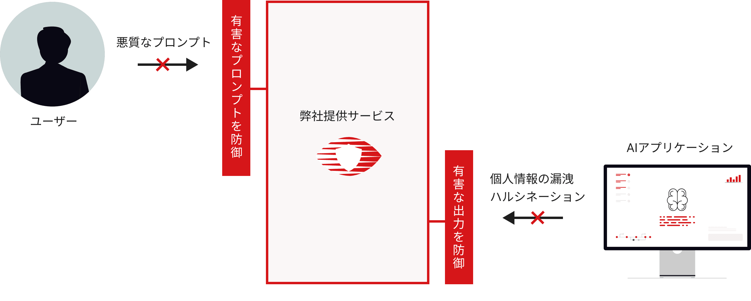 AI Firewall Diagram
