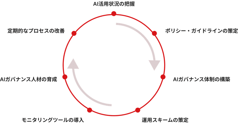 AI Governance Diagram