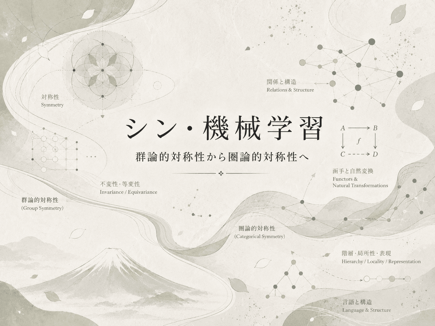 シン・機械学習:群論的対称性から圏論的対称性へ